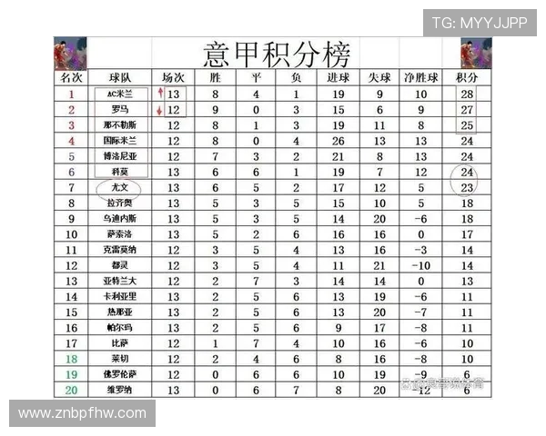 意甲第12轮竞争激烈四队曾登顶前五名仅差三分